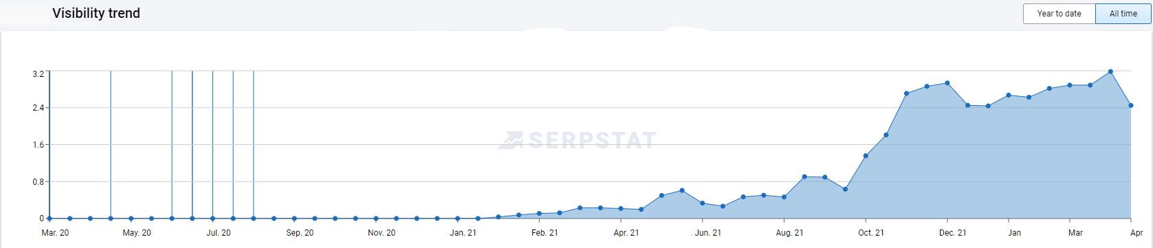 SEO report
